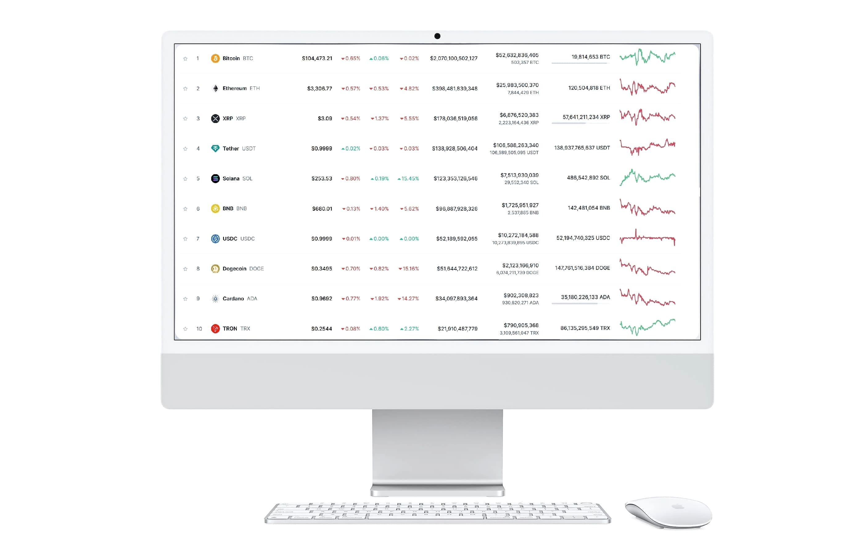 Strøm Bitpulse trading strategi
